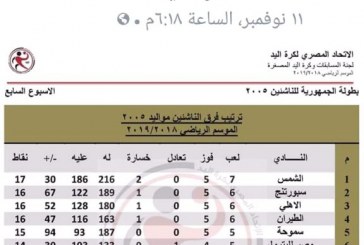 شمساوية 2005 لكرة اليد فى مواجهة قوية  أمام الطيران على ملعب الجزيرة.. الليلة